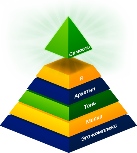Как нам достичь целостности?