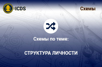 Структура личности