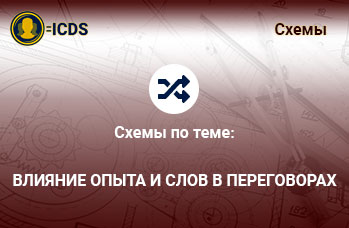 Влияние опыта и слов в переговорах. Переговоры суть
