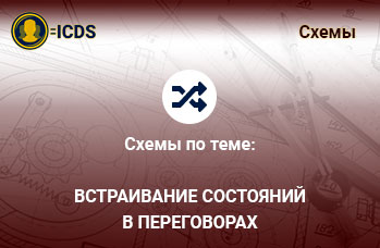 Встраивание состояний в переговорах. Переговоры суть