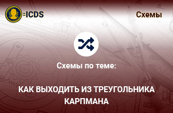 Как выходить из Треугольника Карпмана