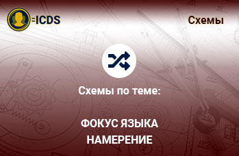 Фокус языка Намерение