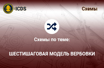 Шестишаговая модель вербовки