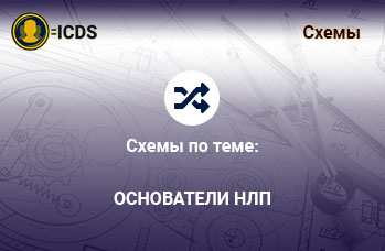 Основатели НЛП