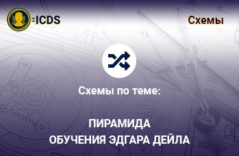 Пирамида обучения Эдгара Дейла