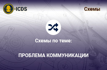 Проблема коммуникации