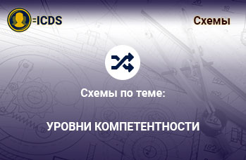Уровни компетентности