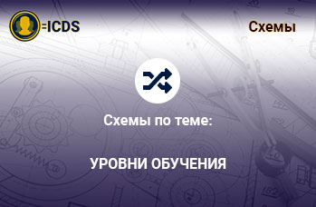 Уровни обучения