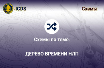 Дерево времени НЛП